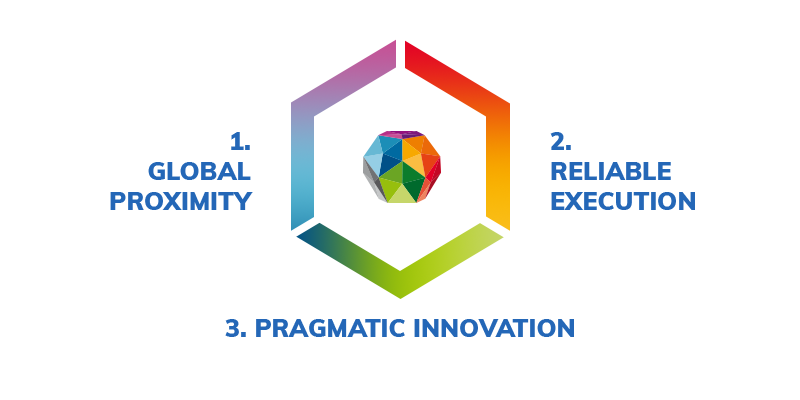 SOLUTIONS-promise-graphics